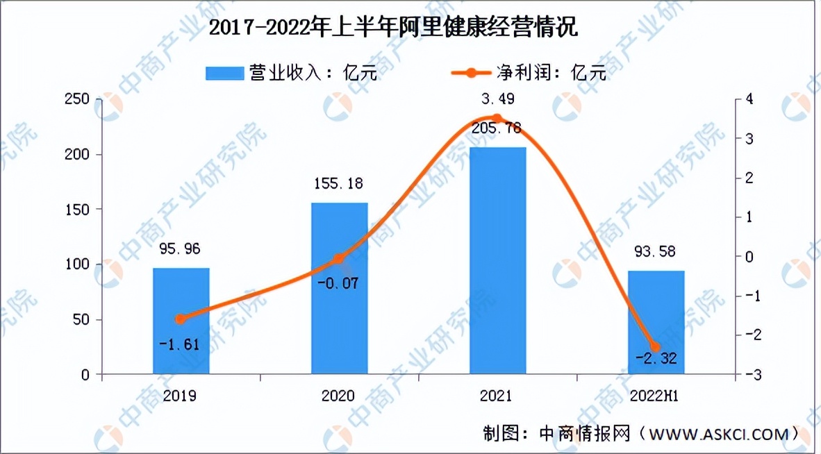医药电商2020发展报告,2022医药电商发展现状与机遇