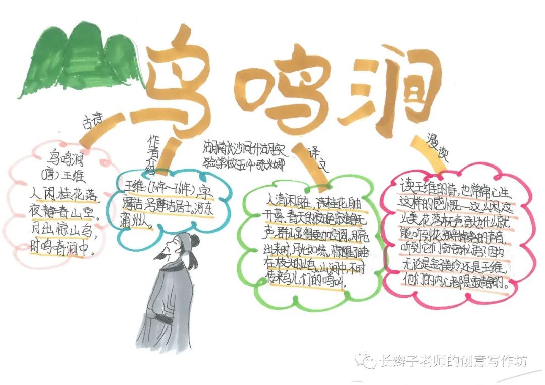 7年级上册古诗思维导图带画,古诗文鉴赏答题模板思维导图