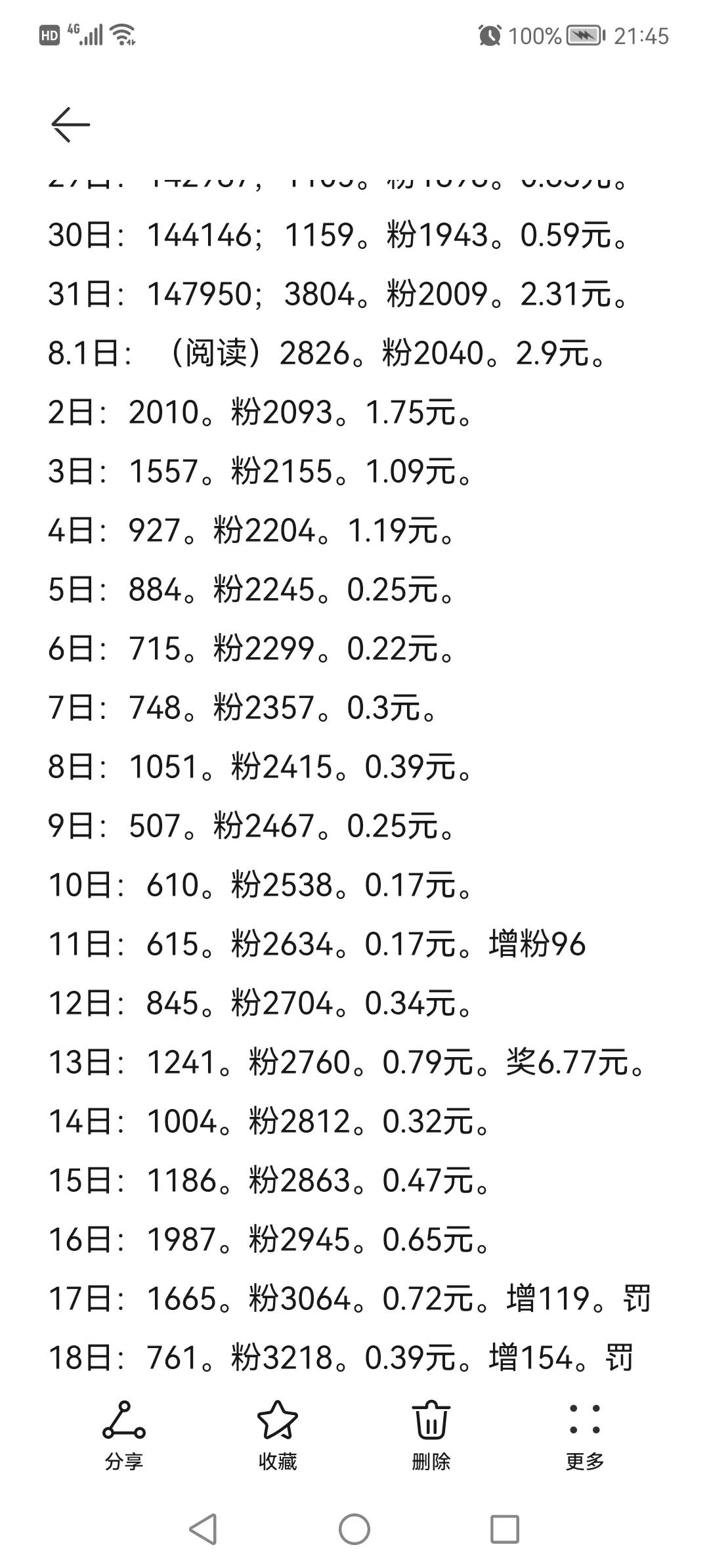 头条号月入过万的独家心得,头条新手如何涨1000粉
