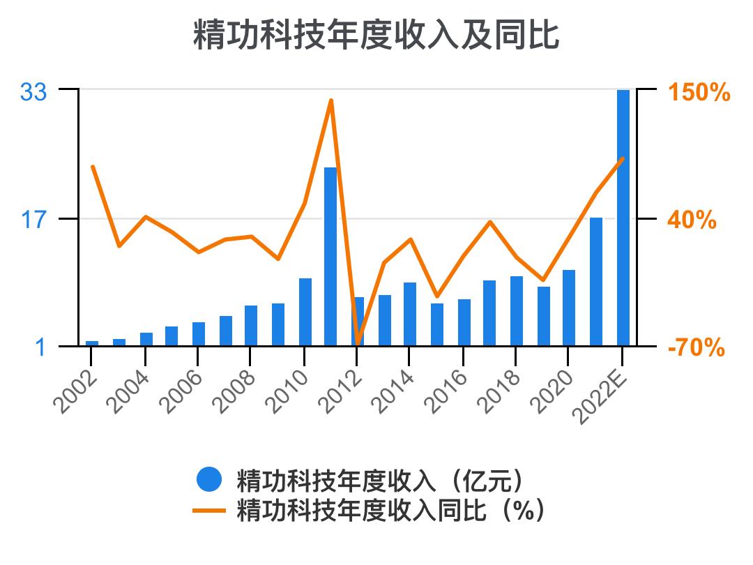一口气看完财务知识点,一次看懂利好利空
