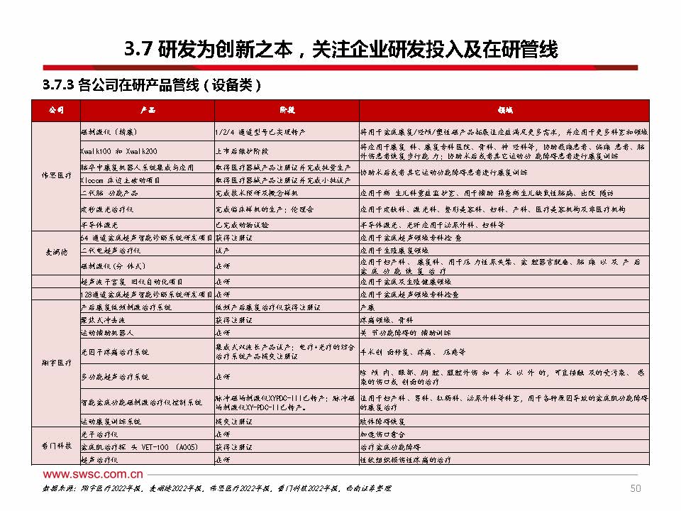 2023年中国康复医疗行业分析,康复行业政策分析