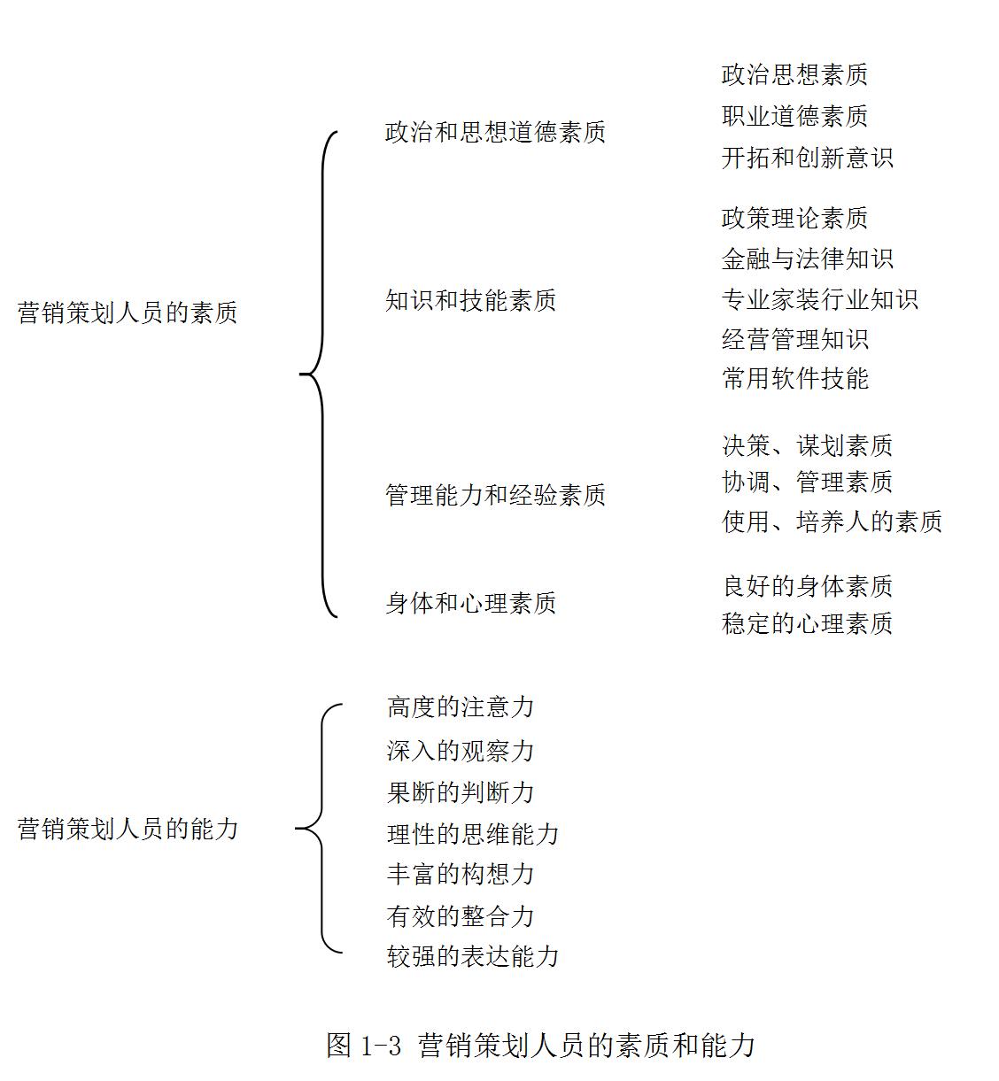 装企公司如何开展新的营销方法,装企营销策划落地实战21天