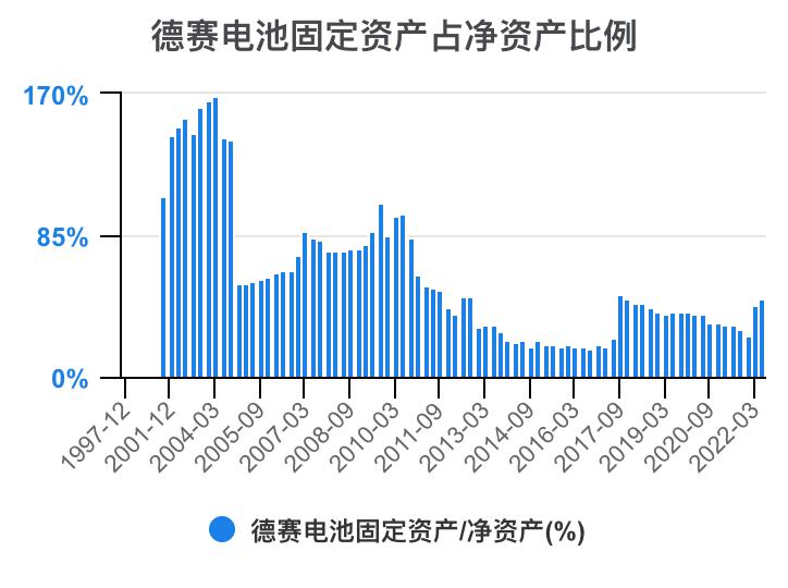 德赛电池利润表分析,德赛电池的价值分析