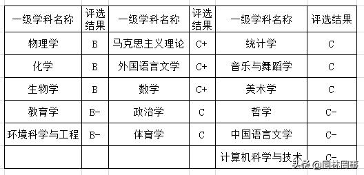 解读河南师范大学,70后眼中的00后