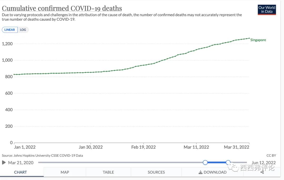 新加坡疫情最新通报死亡病例,新加坡疫情死亡