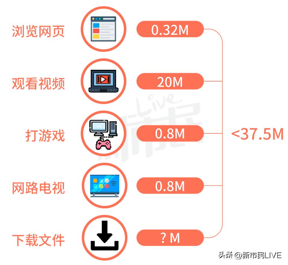 深圳出租屋什么宽带最便宜,深圳租户开通宽带多少钱
