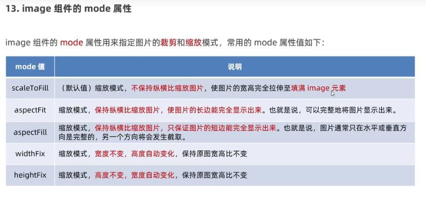 微信小程序ui组件库哪个好,微信小程序ui界面模板使用教程