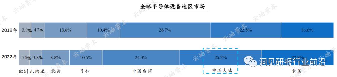 半导体产业2023机会,2023中国半导体投资分析