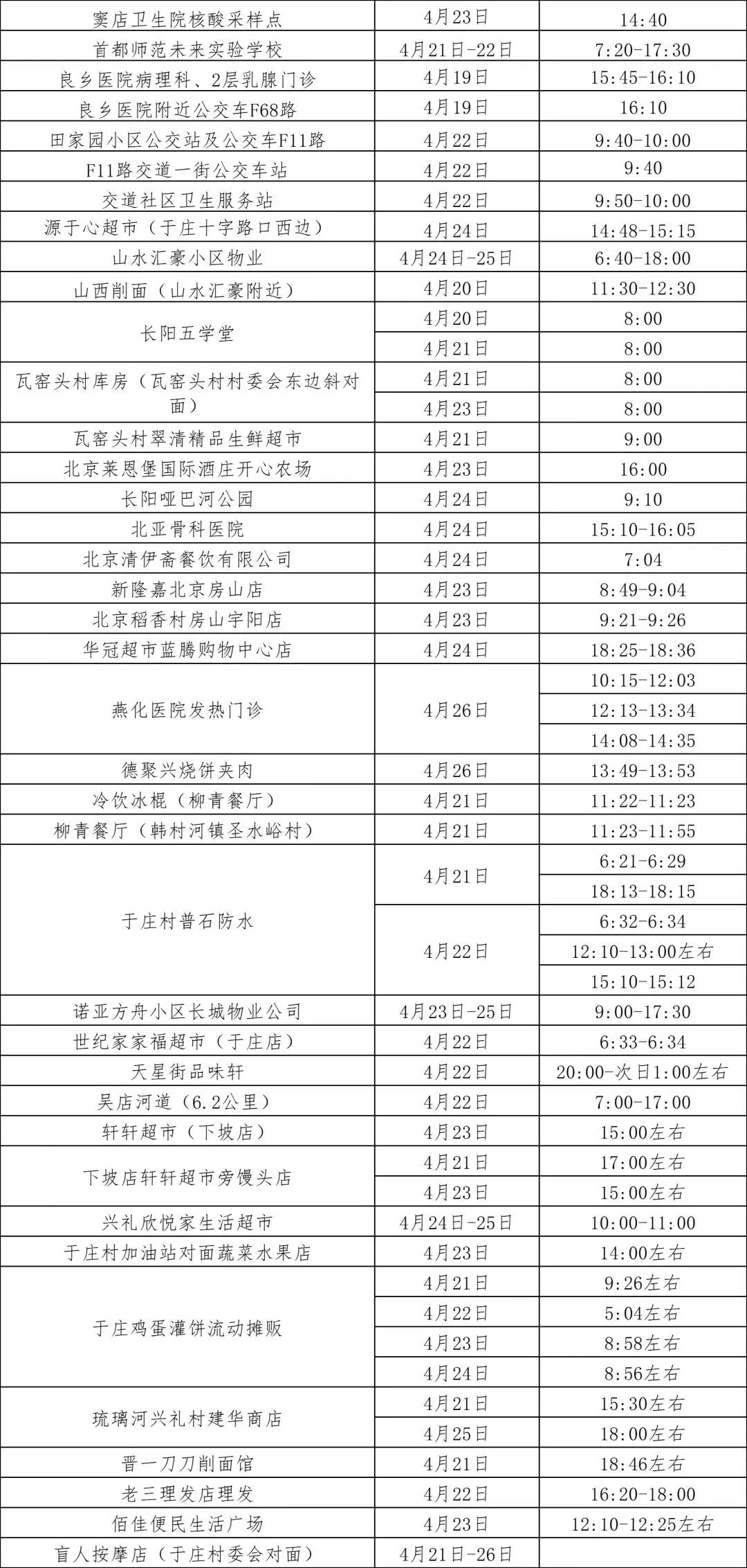郑州最新防疫通告几天无新增病例,郑州病例轨迹通告