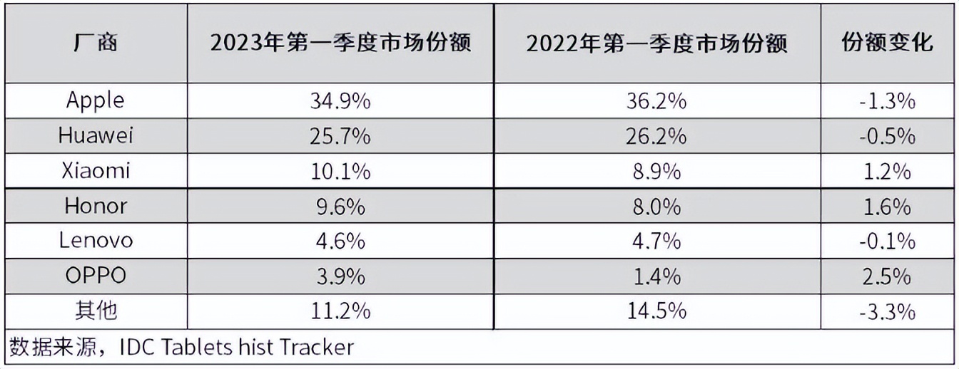 2023年苹果平板电脑价格,苹果平板电脑2023款