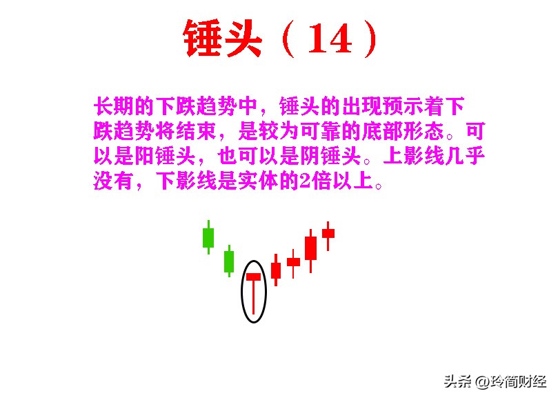 12种必跌k线组合形态图解,股市中的典型k线组合