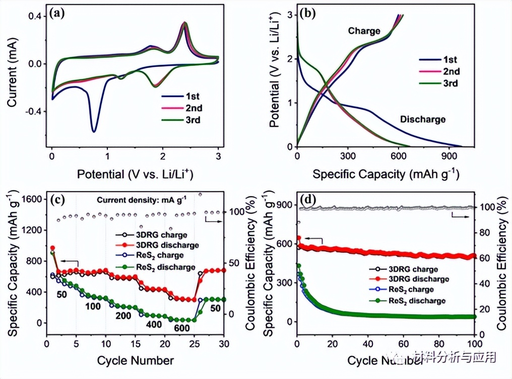 电子科大：独立式ReS2/石墨烯异质结构，用于锂离子电池