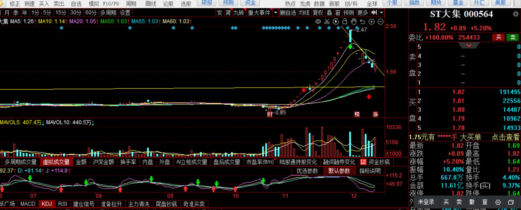 供销社概念龙头会涨吗,供销大集龙头股