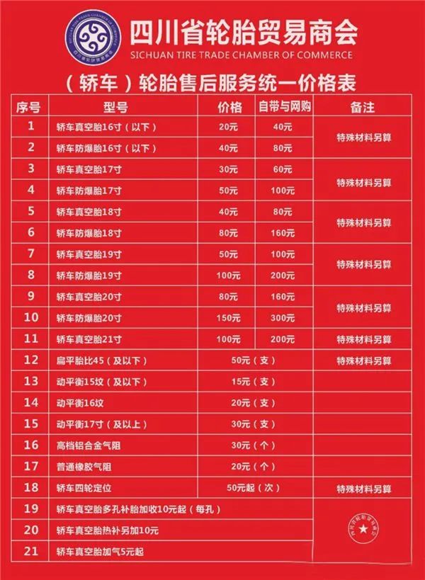 外出补胎收费标准是多少汽车,当前补胎价格是多少呢