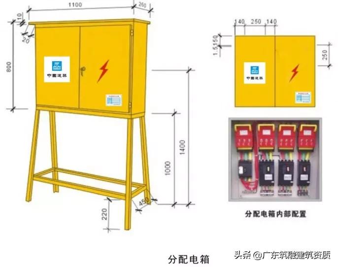 食堂设备设施的安全管理,建筑工地安全管理从哪几方面