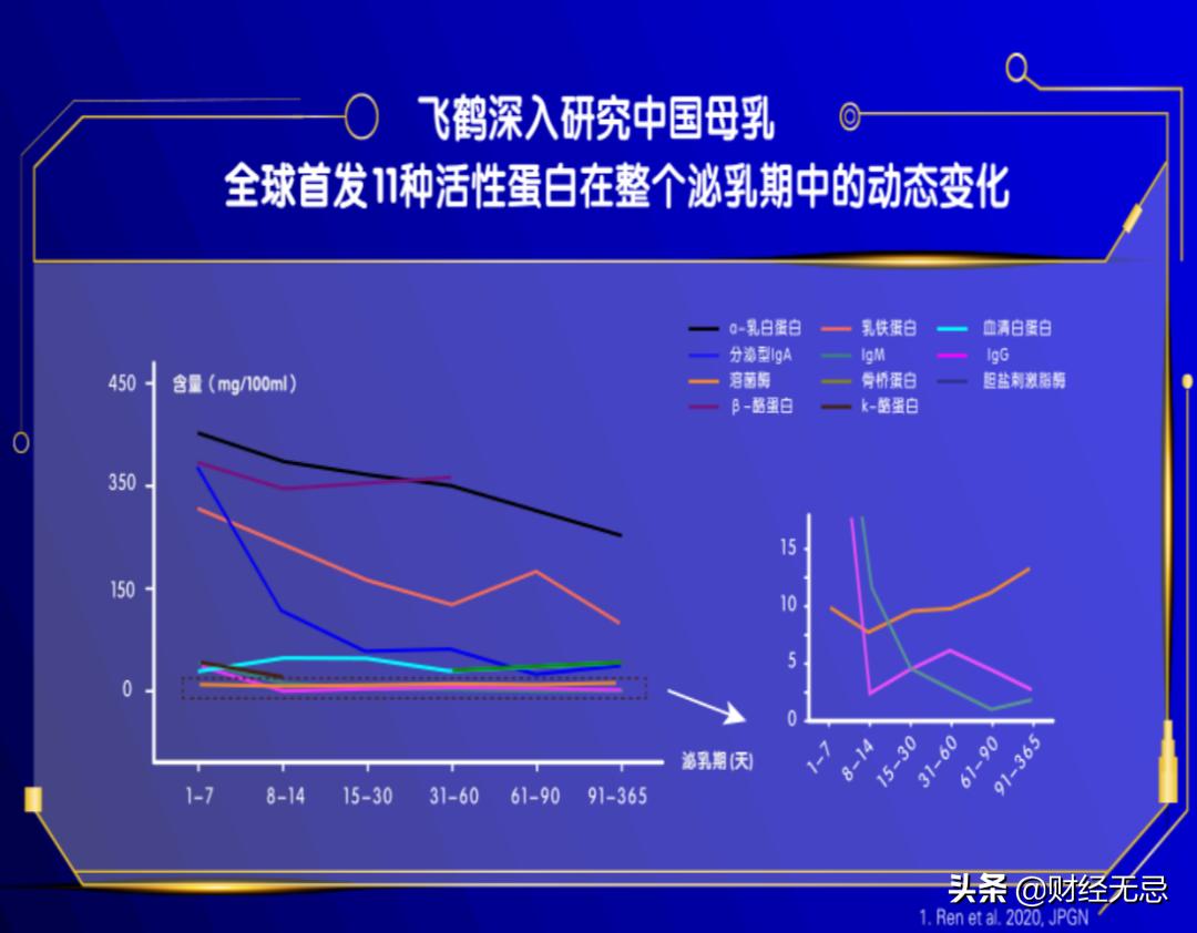 国产奶粉的下个黄金十年，为什么飞鹤是最好的竞争力样本？