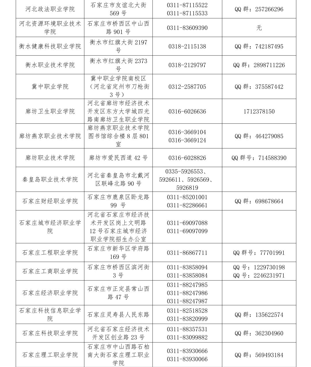 2023年河北高考录取分数线预测,2023年河北高考分数线公布时间