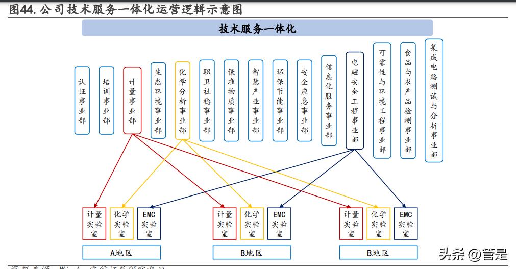 广电计量国企改革,广电计量测试技术有限公司