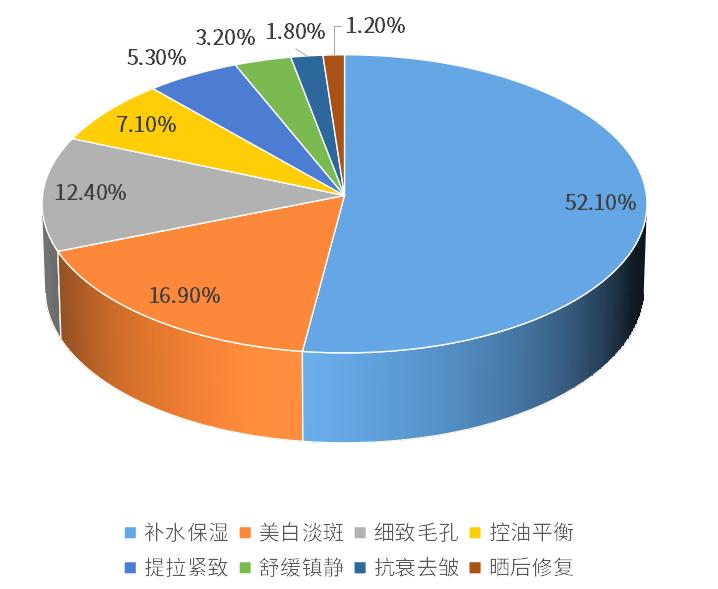 哪个牌子面膜祛痘控油比较好,祛痘面膜效果好的