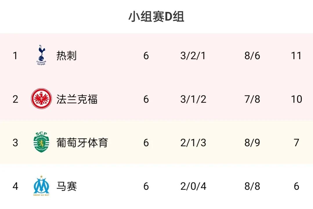 欧冠小组积分榜最新,欧冠决赛巴黎利物浦
