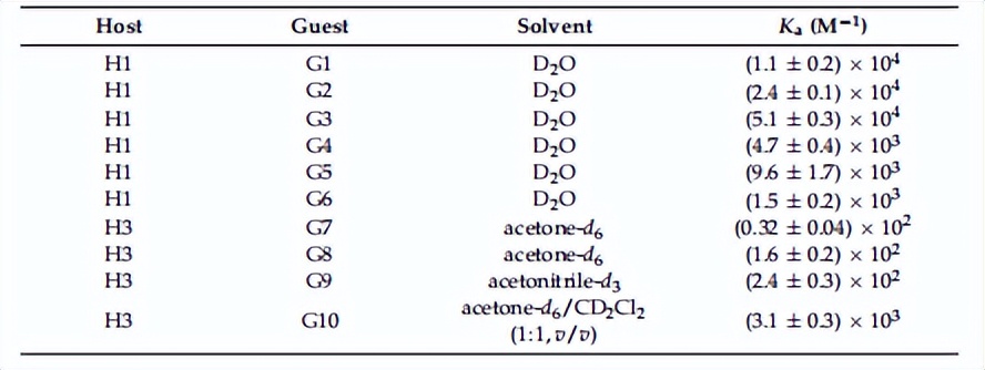 PXG/H13在非共价相互作用下，是如何有效阻止PXG反应的