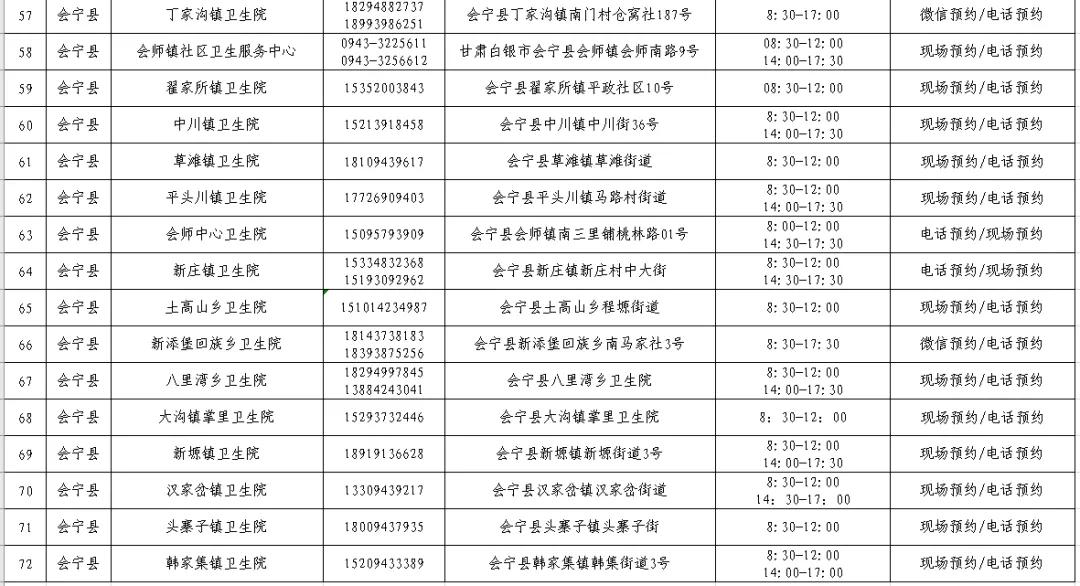白银区返银疫情防控最新政策,外地回兰州疫情防控咨询电话