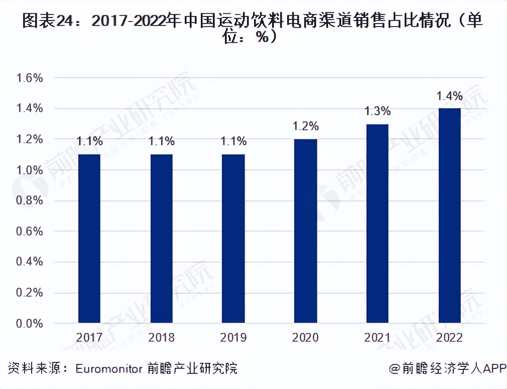 2023饮料行业宏观环境分析,2023年饮料行业黑马