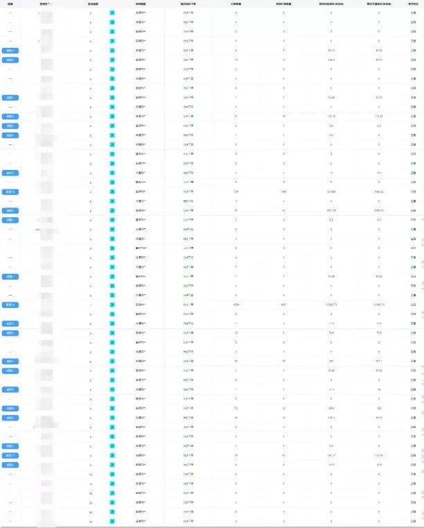 一个被忽略的工种,一个被忽视的电商