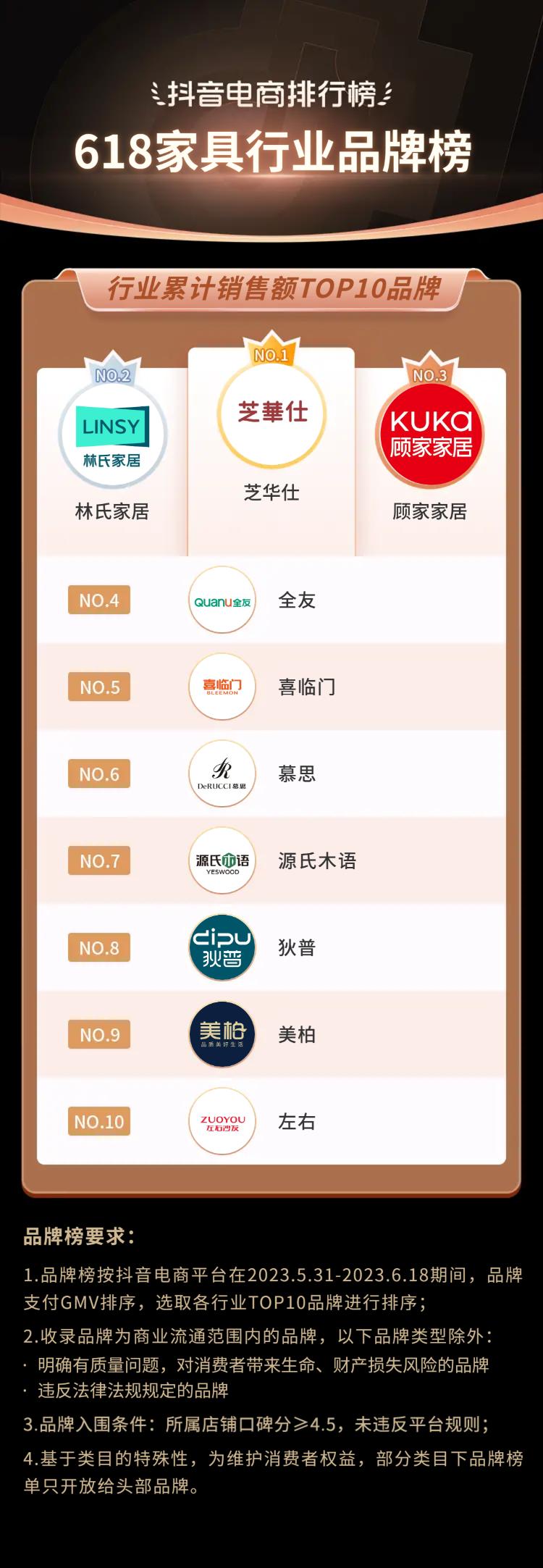 抖音电商618流量抢占攻略,抖音电商618战报