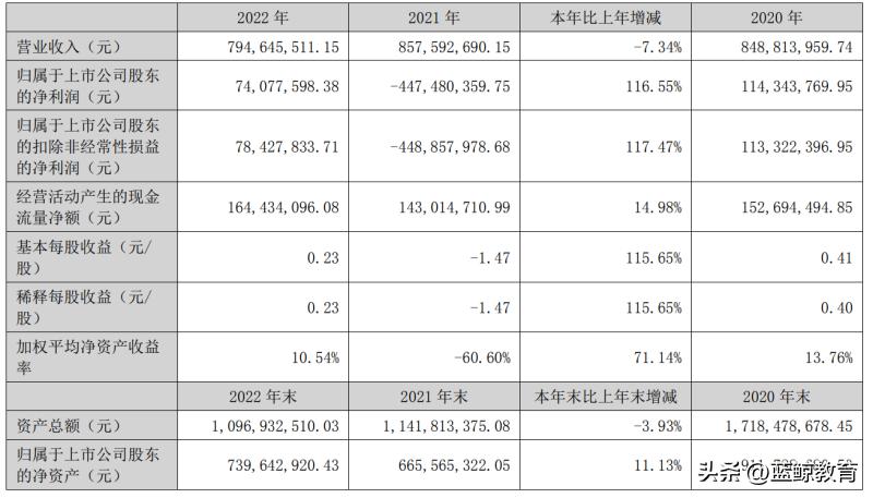 打响职教“翻身仗”，科德教育“欲速则不达”