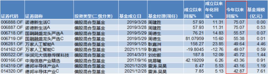 “五穷六绝七翻身”？下半年买啥能赚钱？