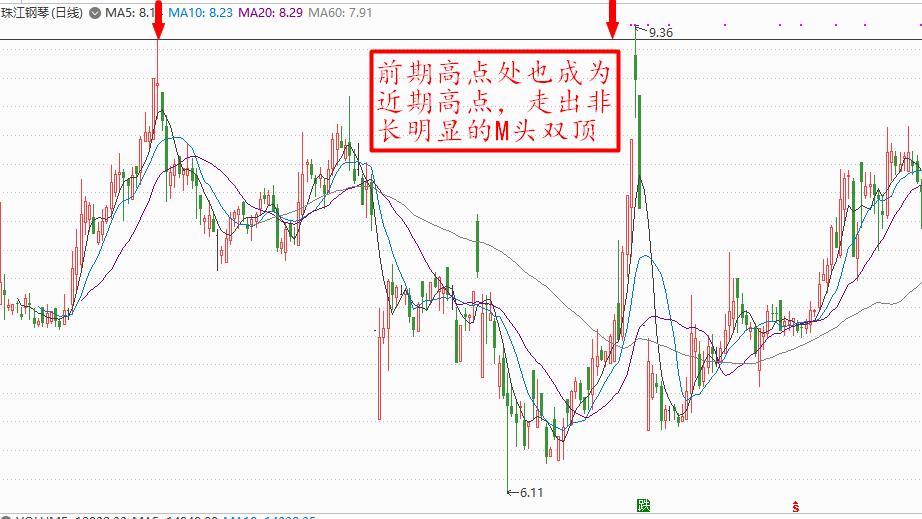 股票买卖技巧及计算公式,股票买卖技巧最佳方法