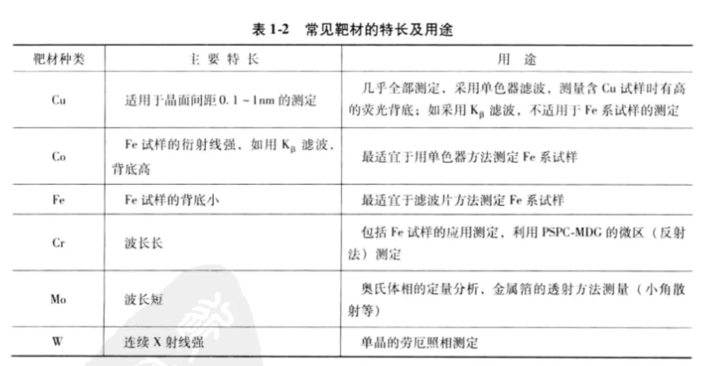 xrd仪器在石墨行业的应用,XRD原理
