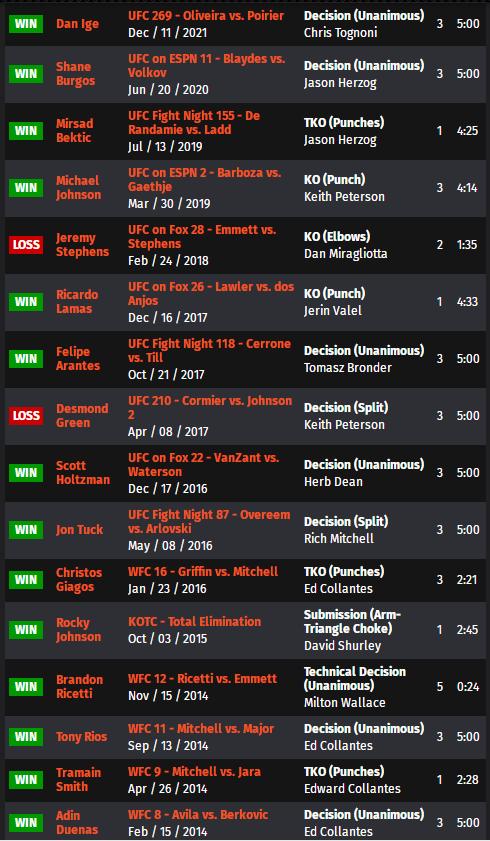 ufconespn42赛前硬核分析,ufcespn11的赛前预测