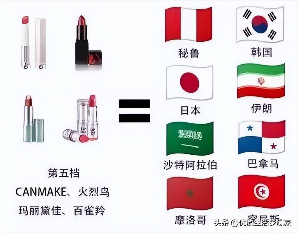 口红唇釉比赛,口红赛博朋克