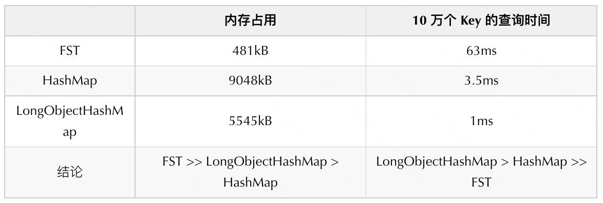 饿了么搜索引擎elasticsearch,美团外卖搜索功能测试