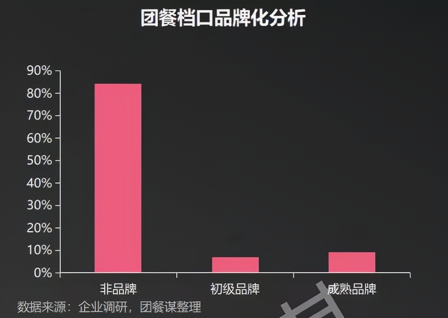 团餐行业需要美餐一样的“*局破**人”