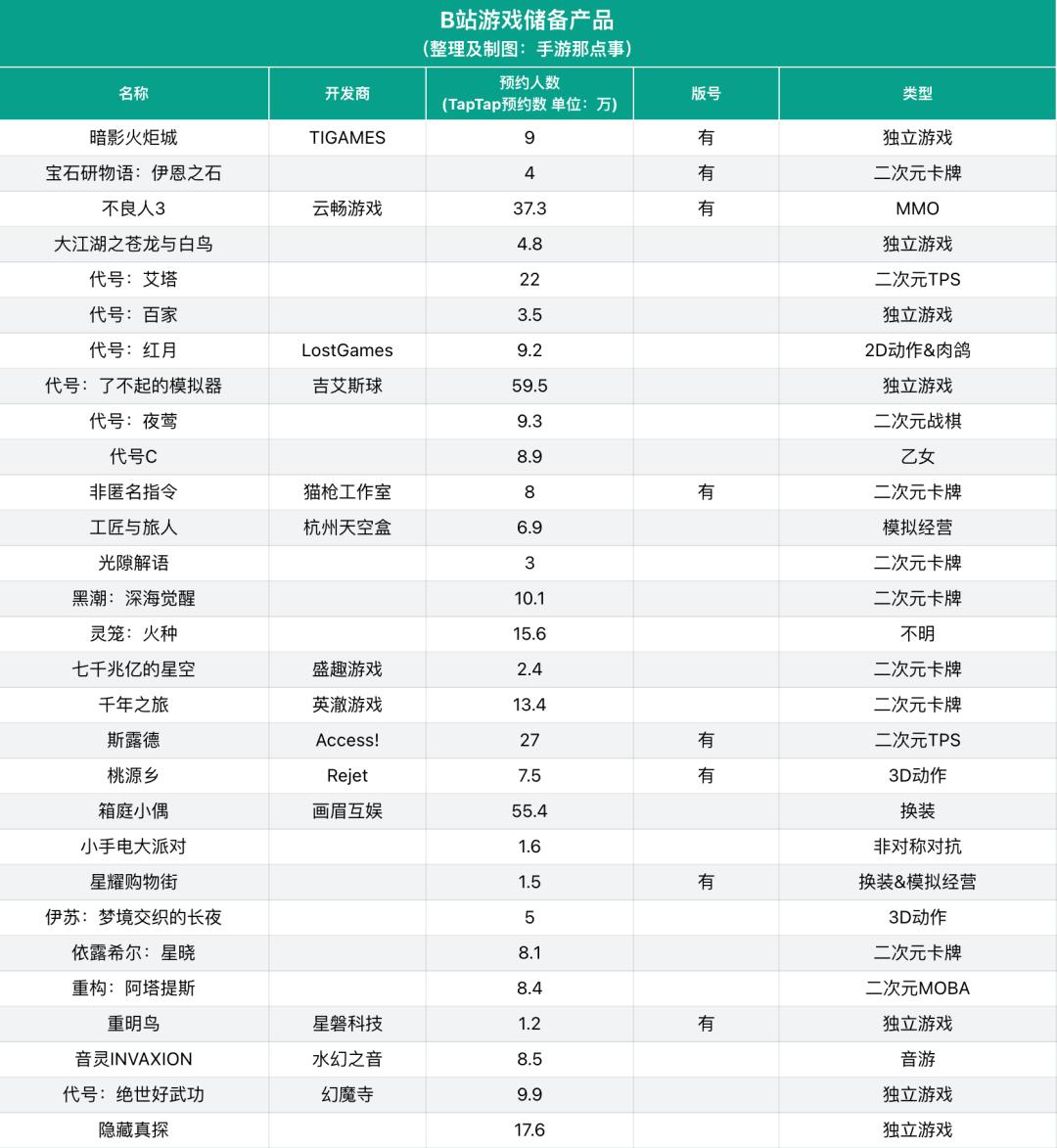 b站盈利前景,b站为什么亏损还能开下去