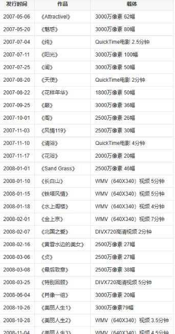 “网红模特”*筱雨张**,出道一年拍21套人体写真,现38岁仍单身未婚