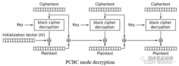 非对称密码算法,不安全的密码算法