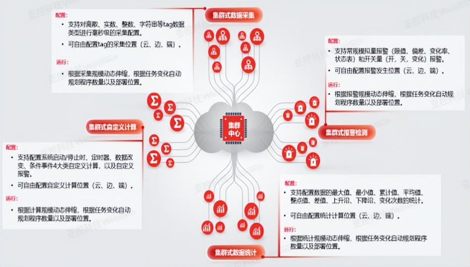 新亚控scada,亚控scada系统