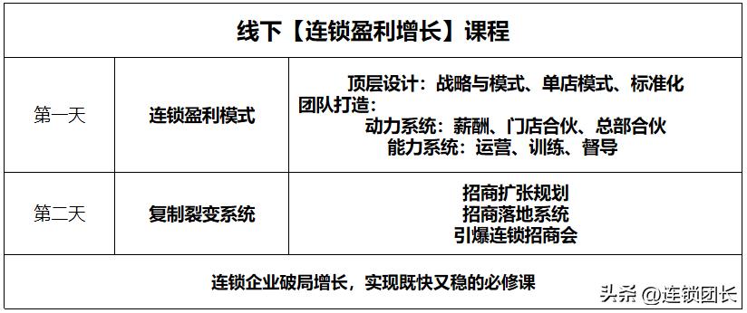 直营门店做得好,就一定能做加盟?在招商前的7条建议