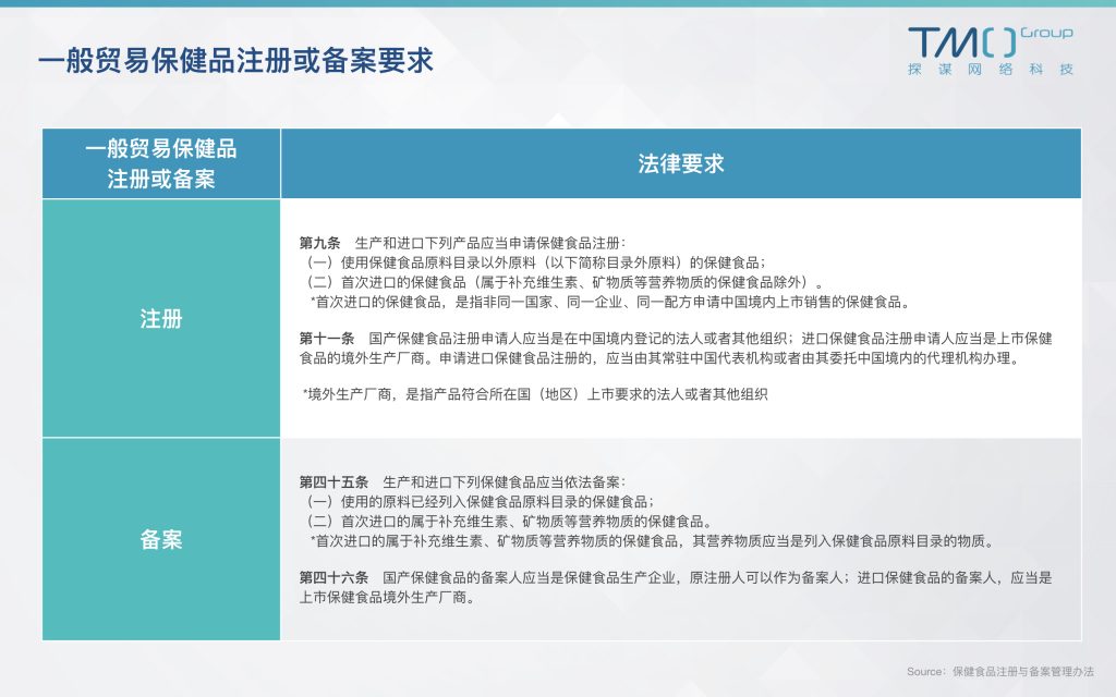 海外保健品怎么进货,保健品跨境电商怎么做