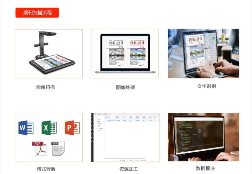 期刊转型如何智能化,数字化期刊是什么意思