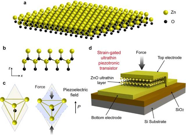 C1-xMx（M=Al,Si,x=0.1～0.3）复合材料的电化学嵌锂特性
