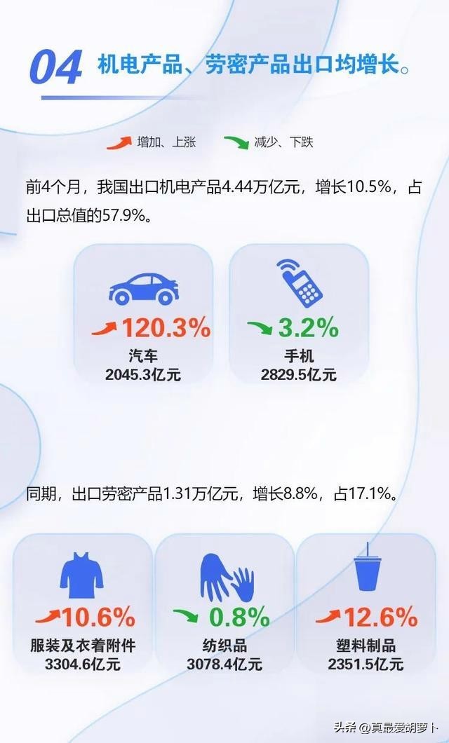 中国的外贸出口崩盘了？