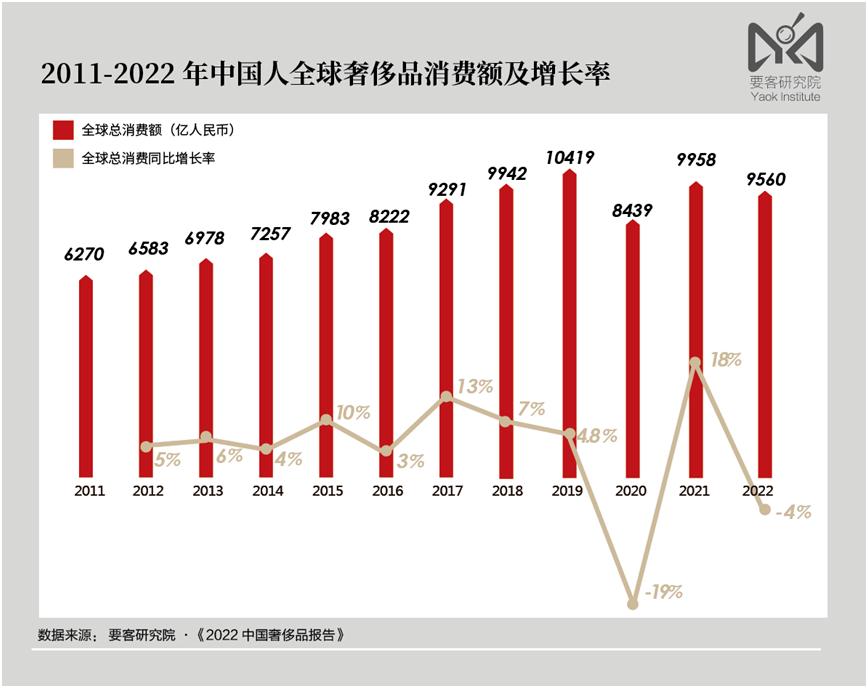 2019香奈儿涨价,香奈儿包11月涨价了吗