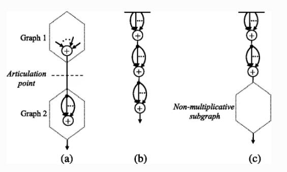 数字信号处理系统函数,数字信号处理中的基本运算