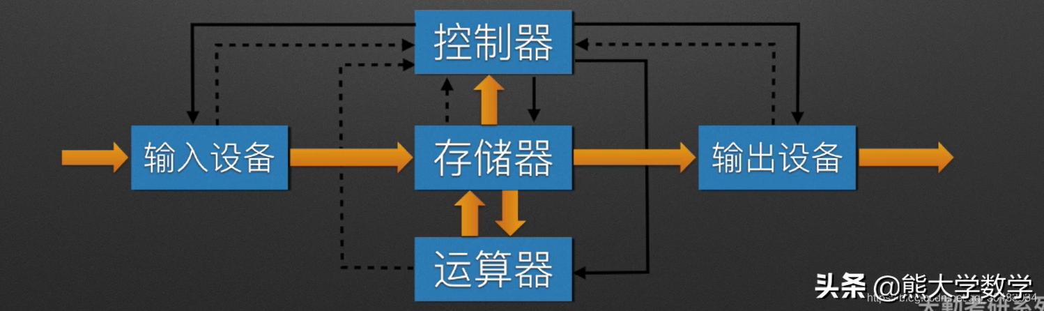 第1章计算机基础知识习题,第1章计算机基础知识1