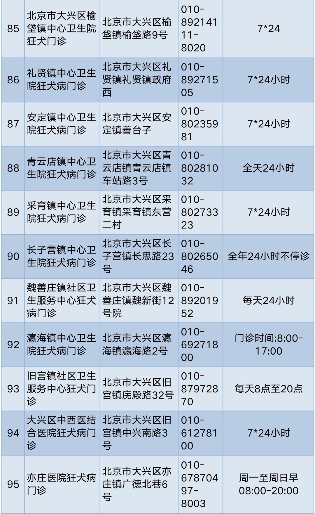 孩子被狗咬伤怎么护理,孩子被狗抓伤一个月才说怎么办